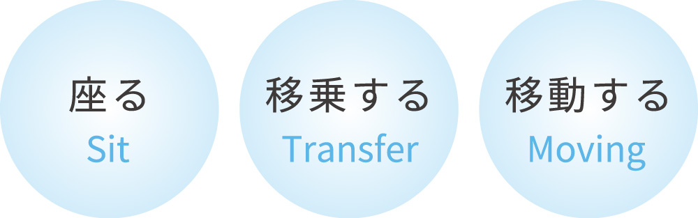 座る、移乗する、移動する