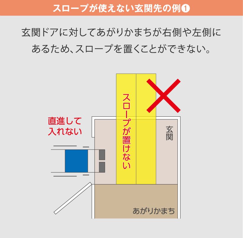 スロープが使えない玄関先の例❶