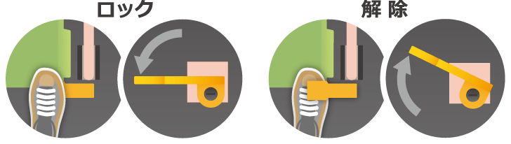 キャスターのロックと解除