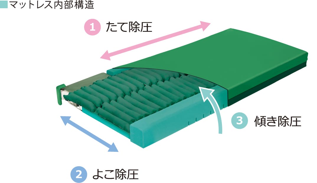 マットレス内部構造