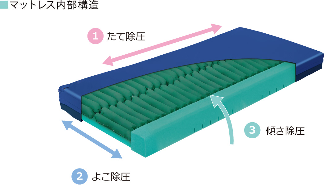 マットレス内部構造