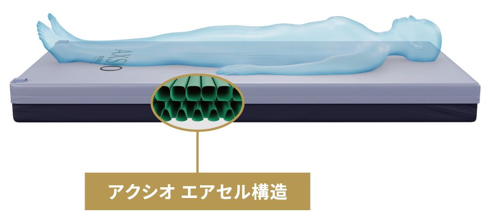 やわらかく支え、沈み込みをコントロール
