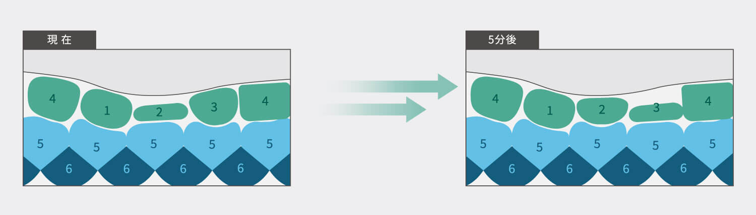 4系統エアセルの動き