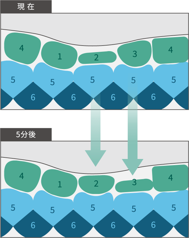 4系統エアセルの動き