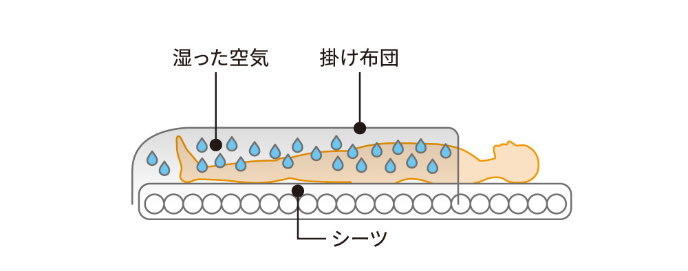 一般的なエアマットレスの場合