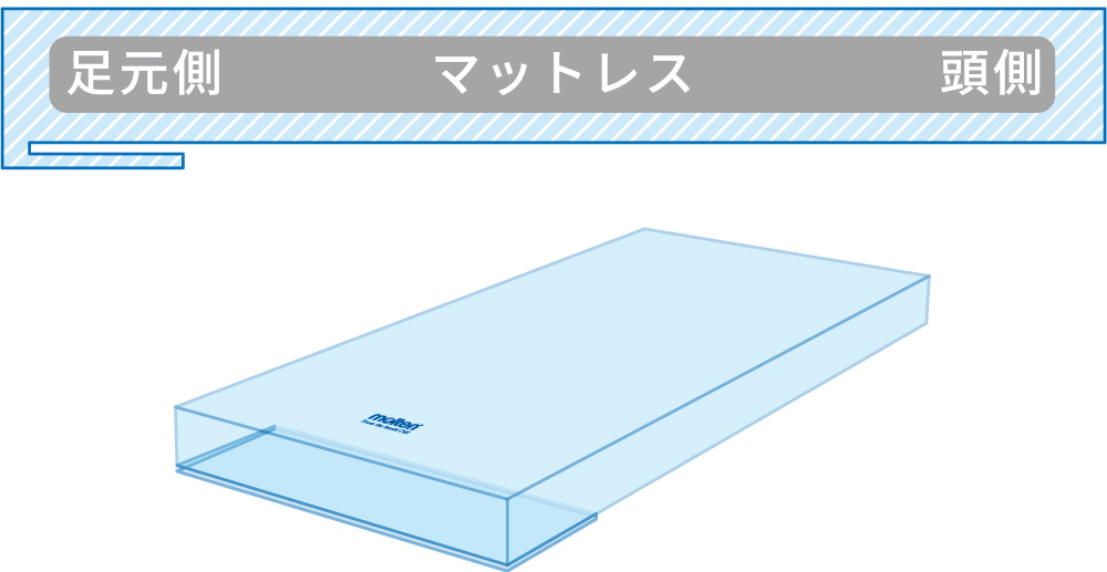 【感染対策】マットレス用ディスポカバー