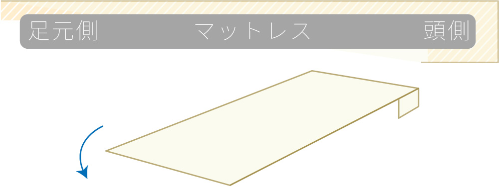 【感染対策】ディスポシーツ