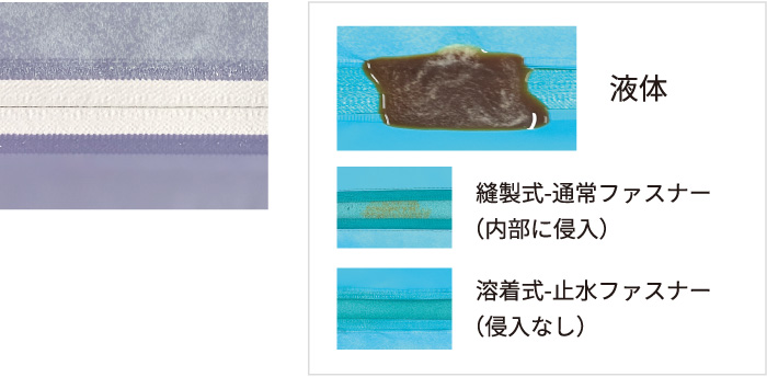 溶着式 - 止水ファスナー