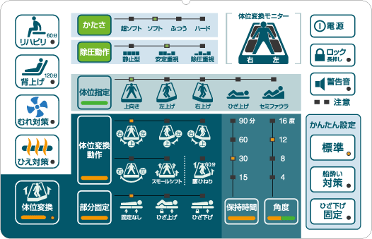 特殊マットレス】オスカー｜マットレス｜製品情報｜株式会社モルテン