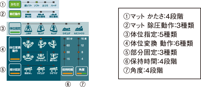 特殊マットレス】オスカー｜マットレス｜製品情報｜株式会社モルテン