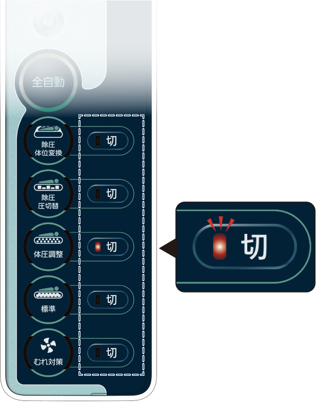 一部機能をオフにした状態のリモコン
