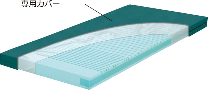 防水カバーの構造イメージ