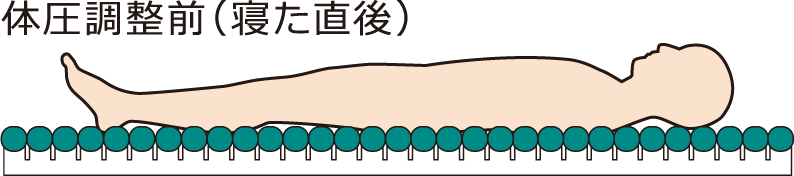 体圧調整前(寝た直後)