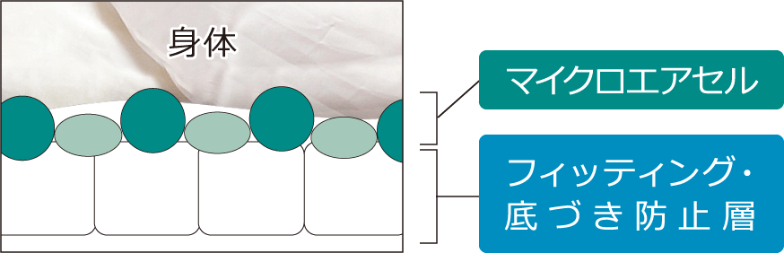 内部構造のイメージ