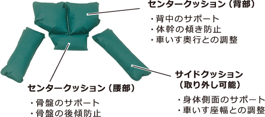車いす用クッション】シーポス エレフ|ポジショニングケア用品|製品